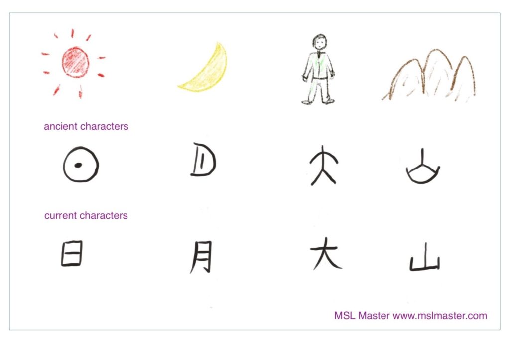 Evolution of Chinese characters for sun and moon